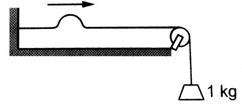 Figure showa a string of linear mass density `1.0gcm^-1 on which a wave ...