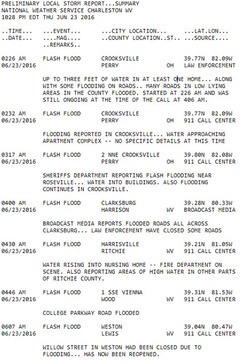 The Historic 2016 Late June Flooding Event in West Virginia