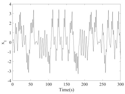 Improved Sliding Mode Finite-Time Synchronization of Chaotic Systems ...
