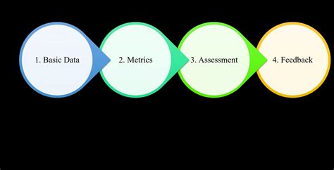 Data Entry Process Map 的图像结果