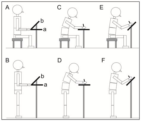 Physical Load While Using a Tablet at Different Tilt Angles during ...