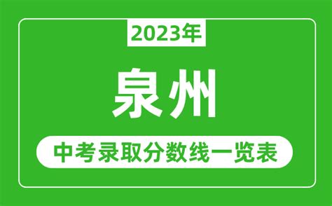 2023年福建泉州中考普通高中招生录取分数线划定！