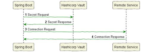 Image result for Spring Conetxt