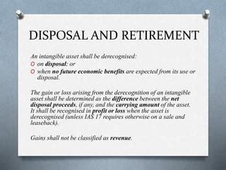Image result for Disposal of Intangible Assets