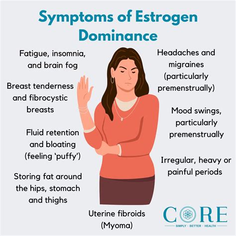 Signs Of Estrogen Dominance