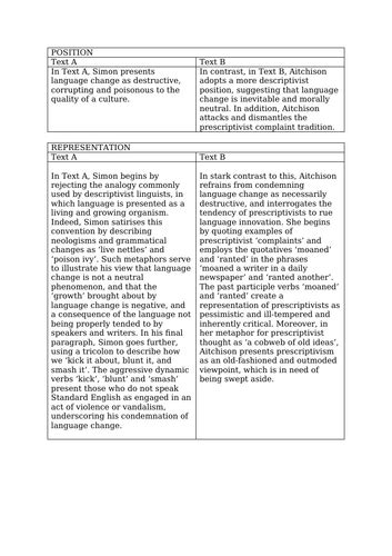 Image result for English Language Paper 2 Model Answers