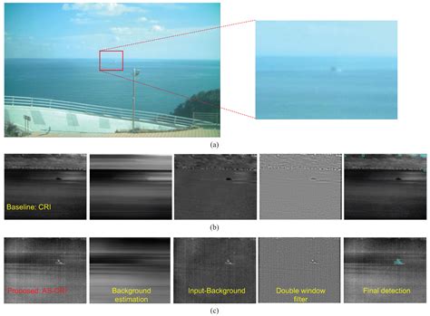 AS-CRI: A New Metric of FTIR-Based Apparent Spectral-Contrast Radiant ...