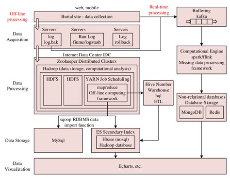 Image result for Bulk Data Processing