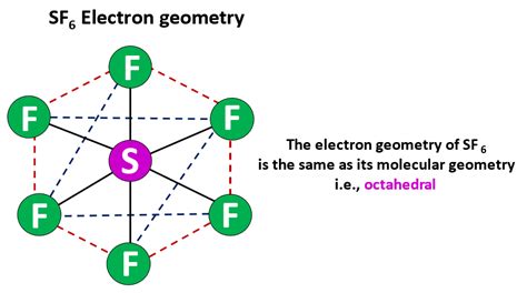 Image result for SF6 Relative Permeability