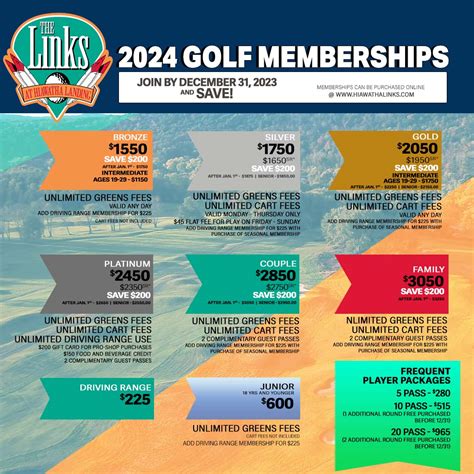 The Links at Hiawatha Landing - Apalachin, NY