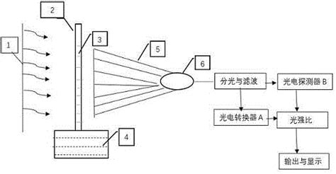 X射线荧光光谱仪原理及主要技术指标对比 - 知乎