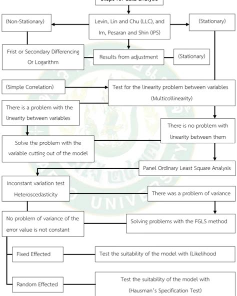 Image result for Panel Data Research Method