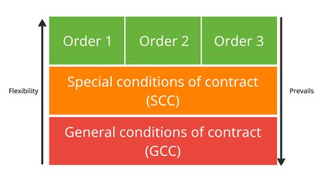 What is eula app - cocovol