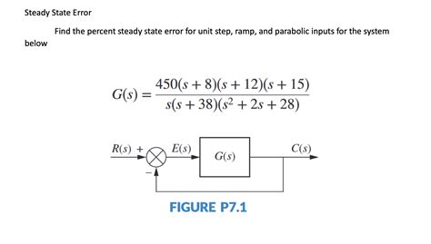 Image result for Steady State Error Calculation