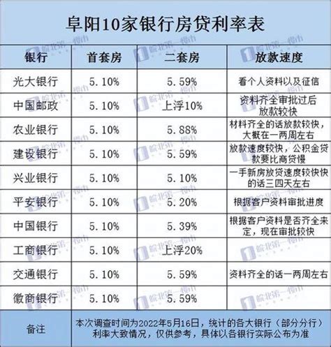 2023农业银行存款利率是多少？农行最新存款利率表一览 - 银行 - 至诚财经网