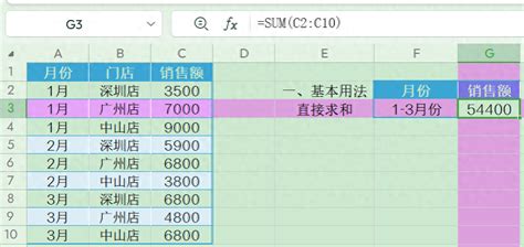 Sum Total in Excel 的图像结果