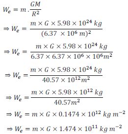 Mass and Weight - Gravitation, Chapter Notes, Class 9, Science PDF Download