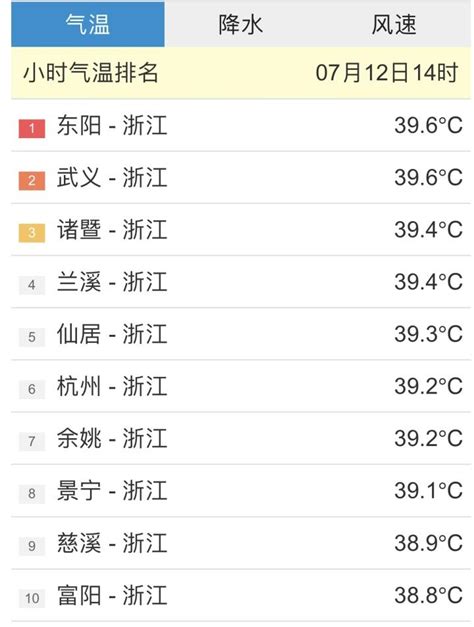#河南今年以来最强高温热浪今日包揽高温榜前十_凤凰网视频_凤凰网