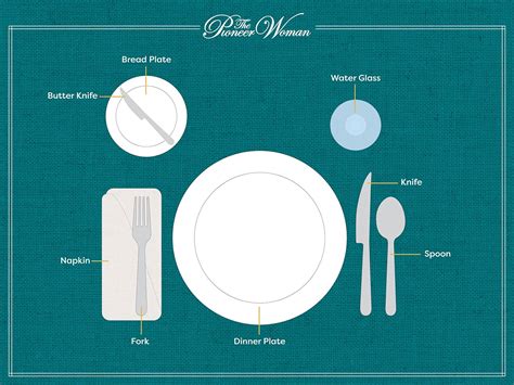 Basic Table Setting Placement Proper Table Setting: How To Guide And