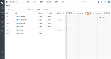 Image result for PingCode Features