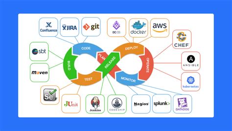 Image result for Ure DevOps