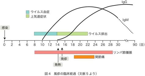 Image result for Example of A* Search Algorithm