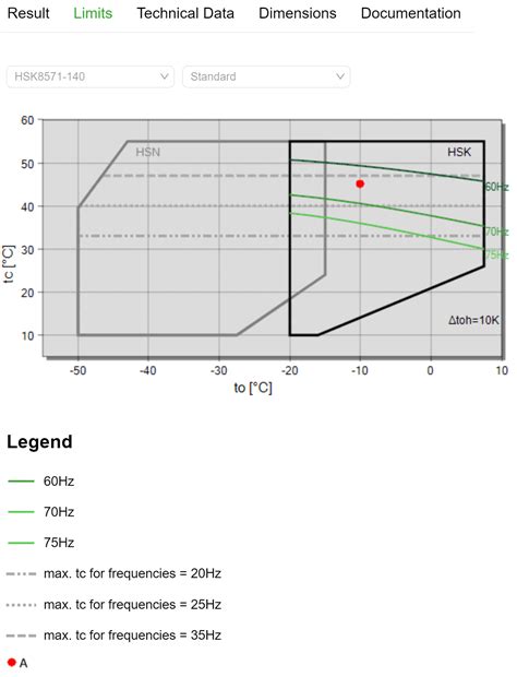 Image result for Bitzer Software Tutorial