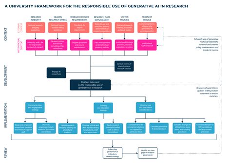 A Unified Framework of Five Principles for AI in Society · Issue 1.1, Summer 2019