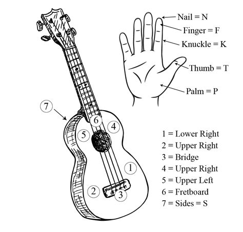 Image result for Ukulele Fingerstyle Tutorials