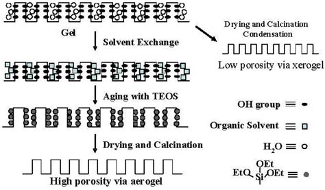 Large Mesopore Generation in an Amorphous Silica-Alumina by Controlling ...