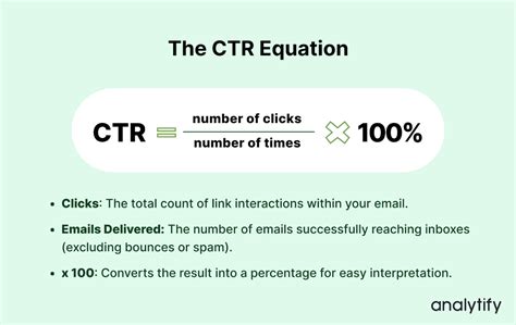 Image result for Click through Rate Calculation