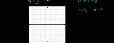 Slope-Intercept Form From Graph 的图像结果