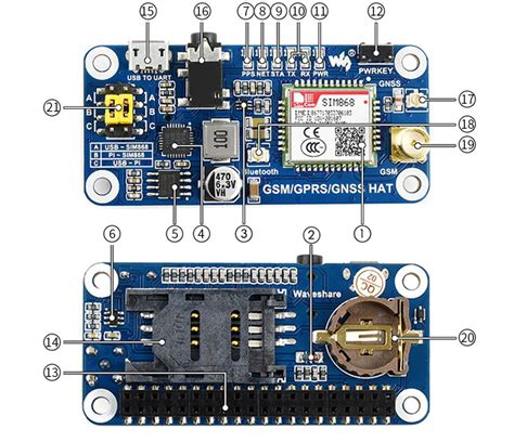 GSM/GPRS/GNSS/Bluetooth HAT for Raspberry Pi at MG Super Labs India