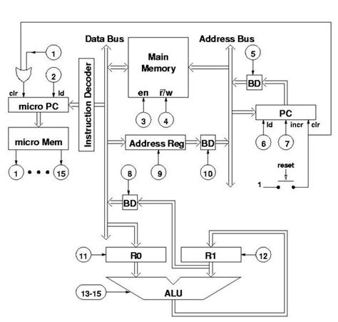 Image result for First Computer That Ran Assembly Code