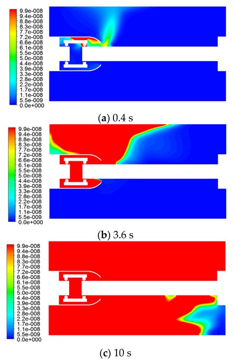 A Numerical Study on the Decomposition and Diffusion Characteristics of ...