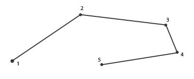 Image result for OpenGL Line Strip