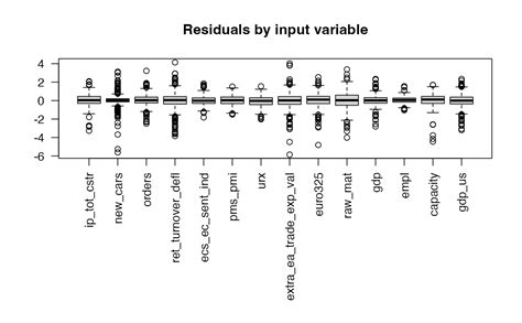 Image result for DFM Model