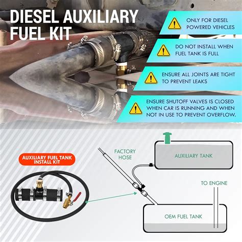 Buy LATCH.IT Auxiliary Fuel Tank Kit | 1.5” Fill Line Auxiliary Fuel ...