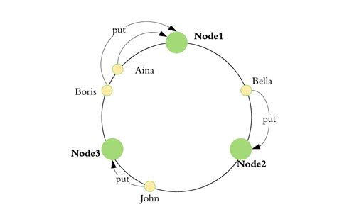 Hashing Algorithm Explained 的图像结果