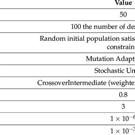 Image result for MATLAB Genetic Algorithm in Manufacturing Chips GitLab Code Example