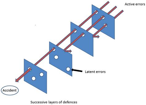 Reason. Model 的图像结果