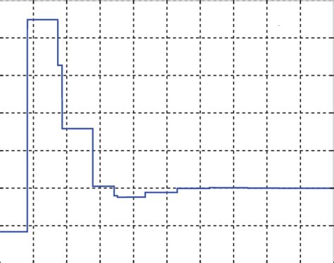 Image result for Min Max System Pic