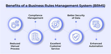 Rules Management Software 的图像结果