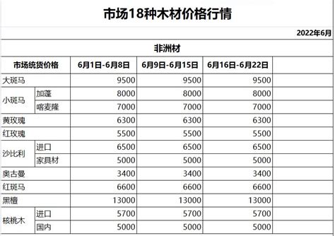 2023年4月24日人造板价格行情-中国木材网木材价格行情