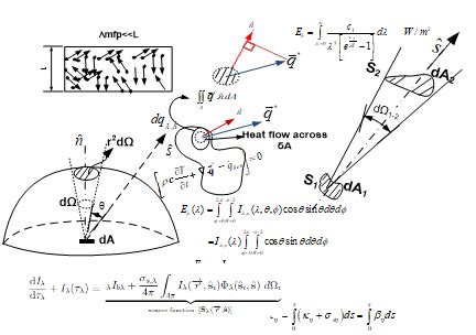 IIST LMS: All courses