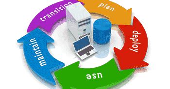 Computer Life Cycle 的图像结果