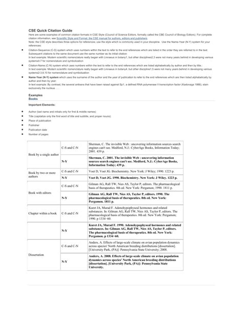 Image result for CSE Citation Example