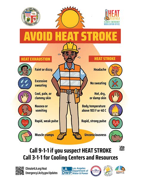 Flyer – Avoid Heat Stroke – Black Worker – English – HR4LA 2024 ...