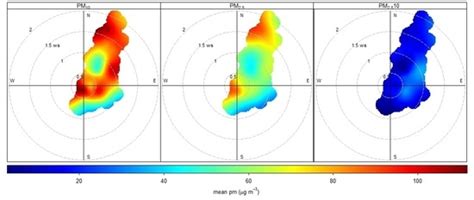 Differentiation of Particulate Matter Sources Based on the Chemical ...