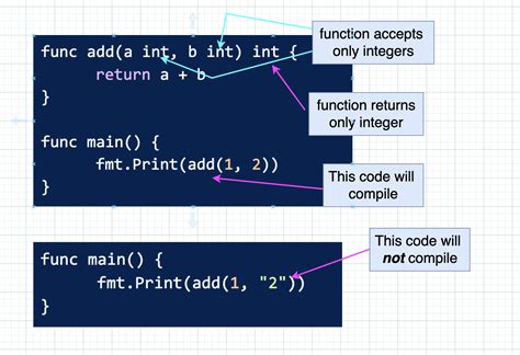 Learn Solidity Programming Language 的图像结果
